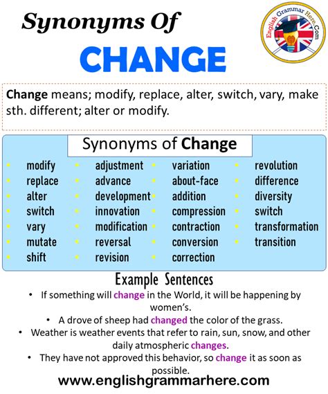 unwilling synonym|synonyms for unwilling to change.